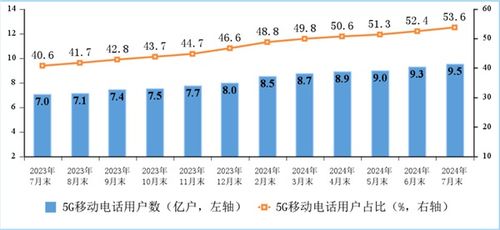中國(guó)寬帶現(xiàn)狀 戶均網(wǎng)速達(dá)491.5Mbps，百兆普及率94.8%，千兆用戶占比近三成