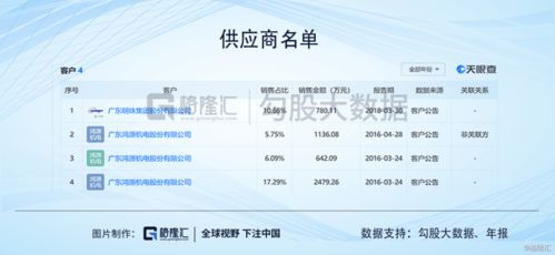 廣東明珠 人均年薪1萬(wàn)的背后，業(yè)務(wù)質(zhì)疑與神秘人的游戲
