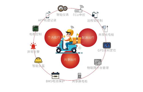 九聯(lián)科技 以物聯(lián)網(wǎng)通信模組與安全軟件為核心，構(gòu)建萬物智聯(lián)可信未來